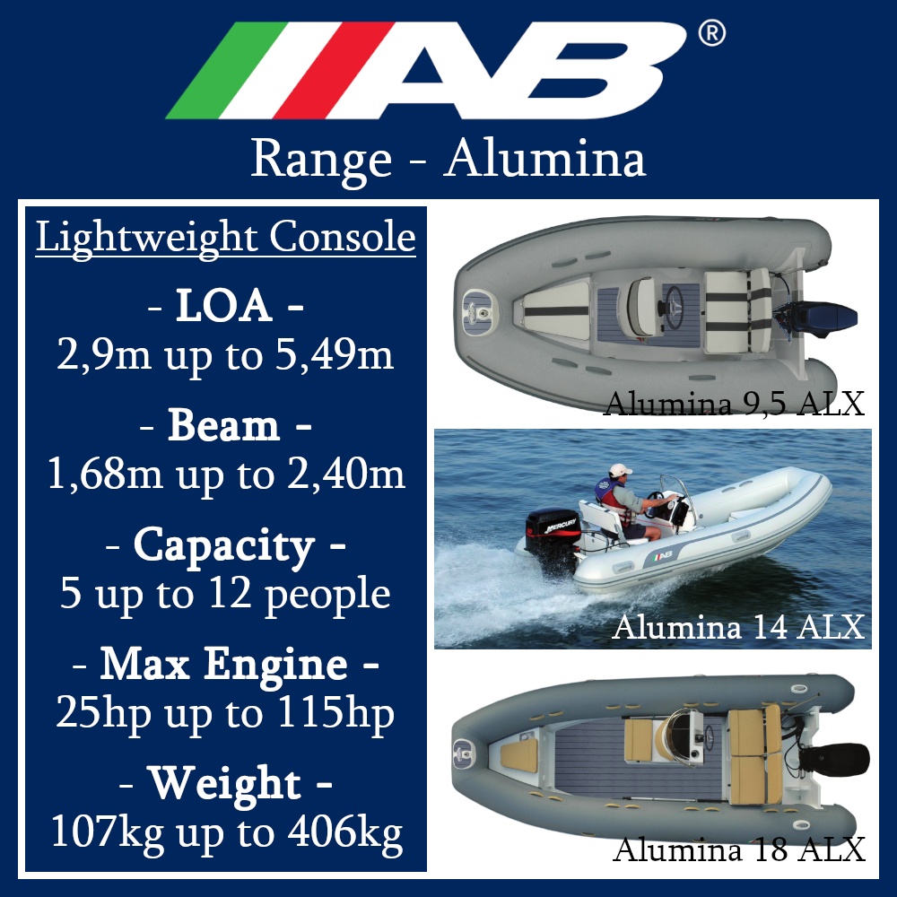 Ab Model Range Alumina