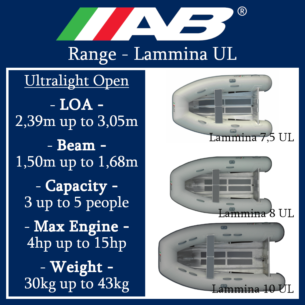 Ab Model Range Lammina Ul