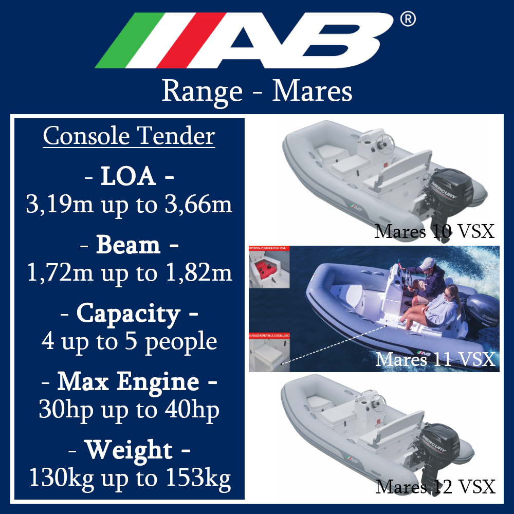 Ab Model Range Mares